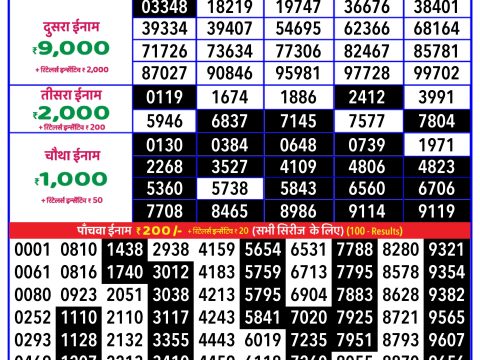 Today Lottery Sambad