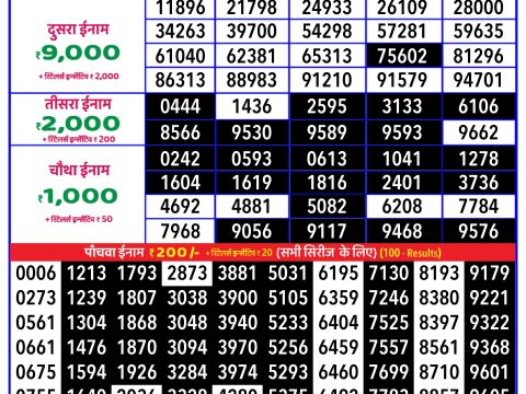 Today Lottery Sambad
