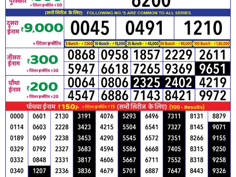 Today Lottery Sambad