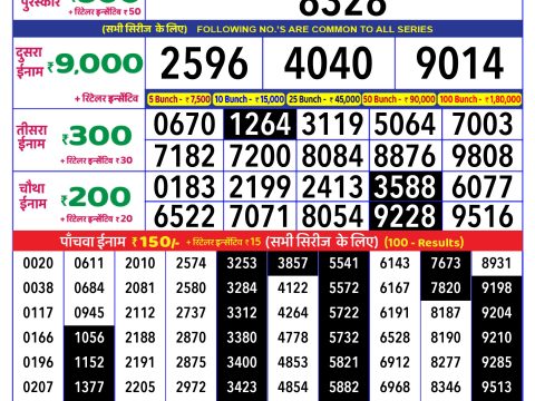 Today Lottery Sambad