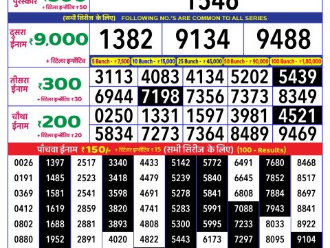 Today Lottery Sambad