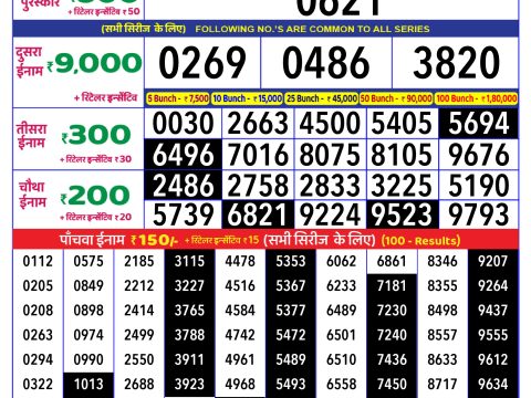 Today Lottery Sambad