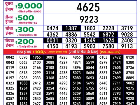 Today Lottery Sambad