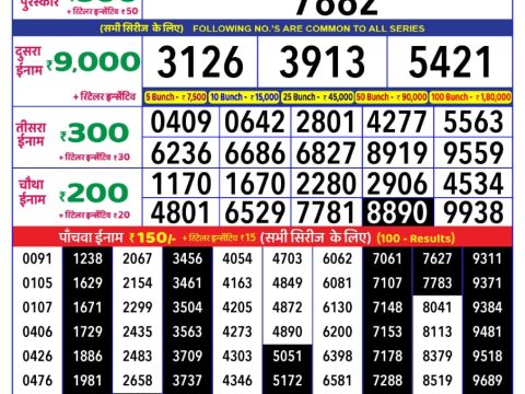 Today Lottery Sambad