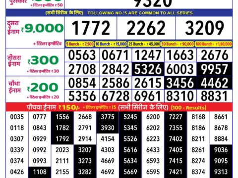 Today Lottery Sambad
