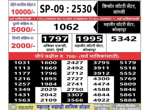 Today Lottery Sambad