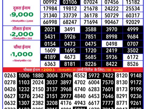 Today Lottery Sambad