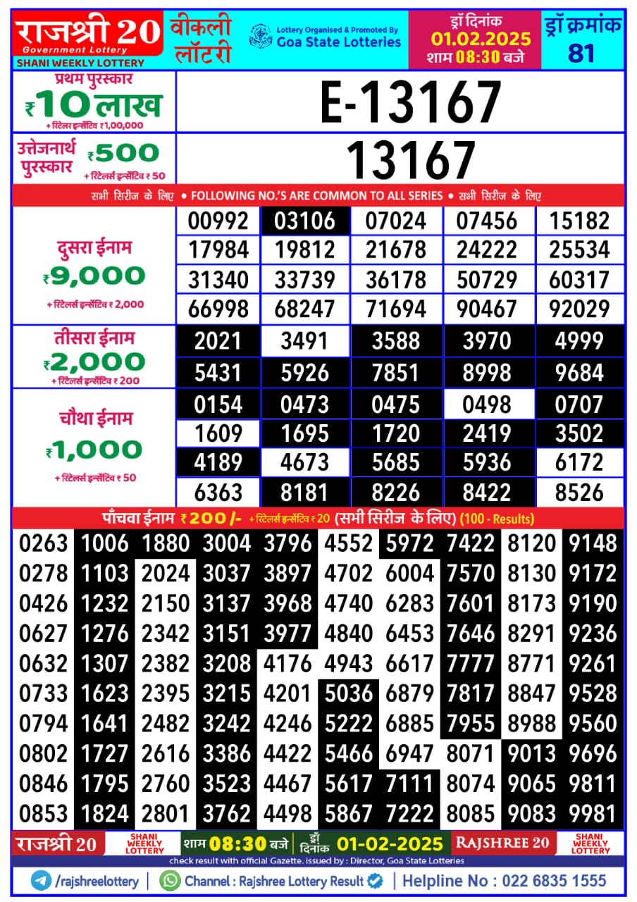 Today Lottery Sambad