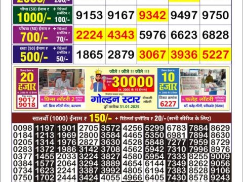 Today Lottery Sambad