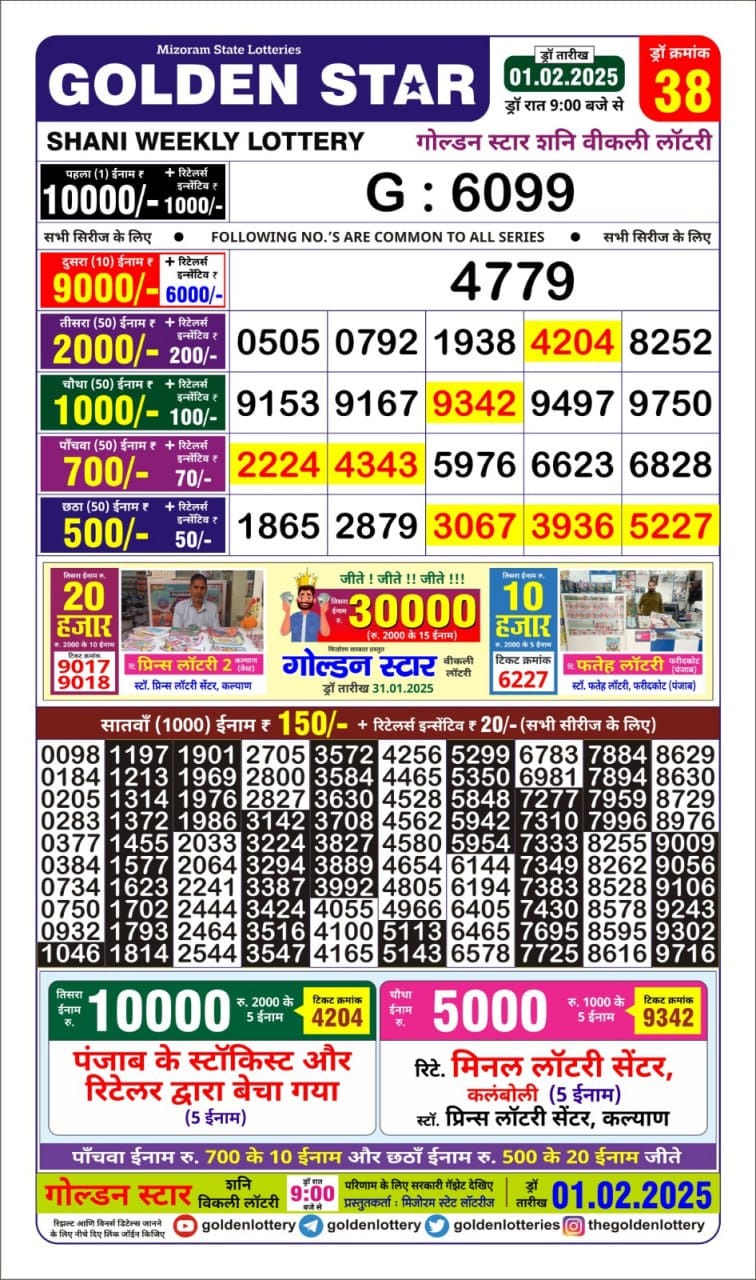 Today Lottery Sambad