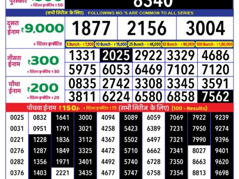 Today Lottery Sambad
