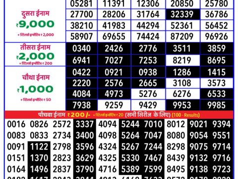 Today Lottery Sambad