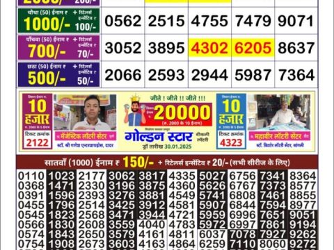Today Lottery Sambad