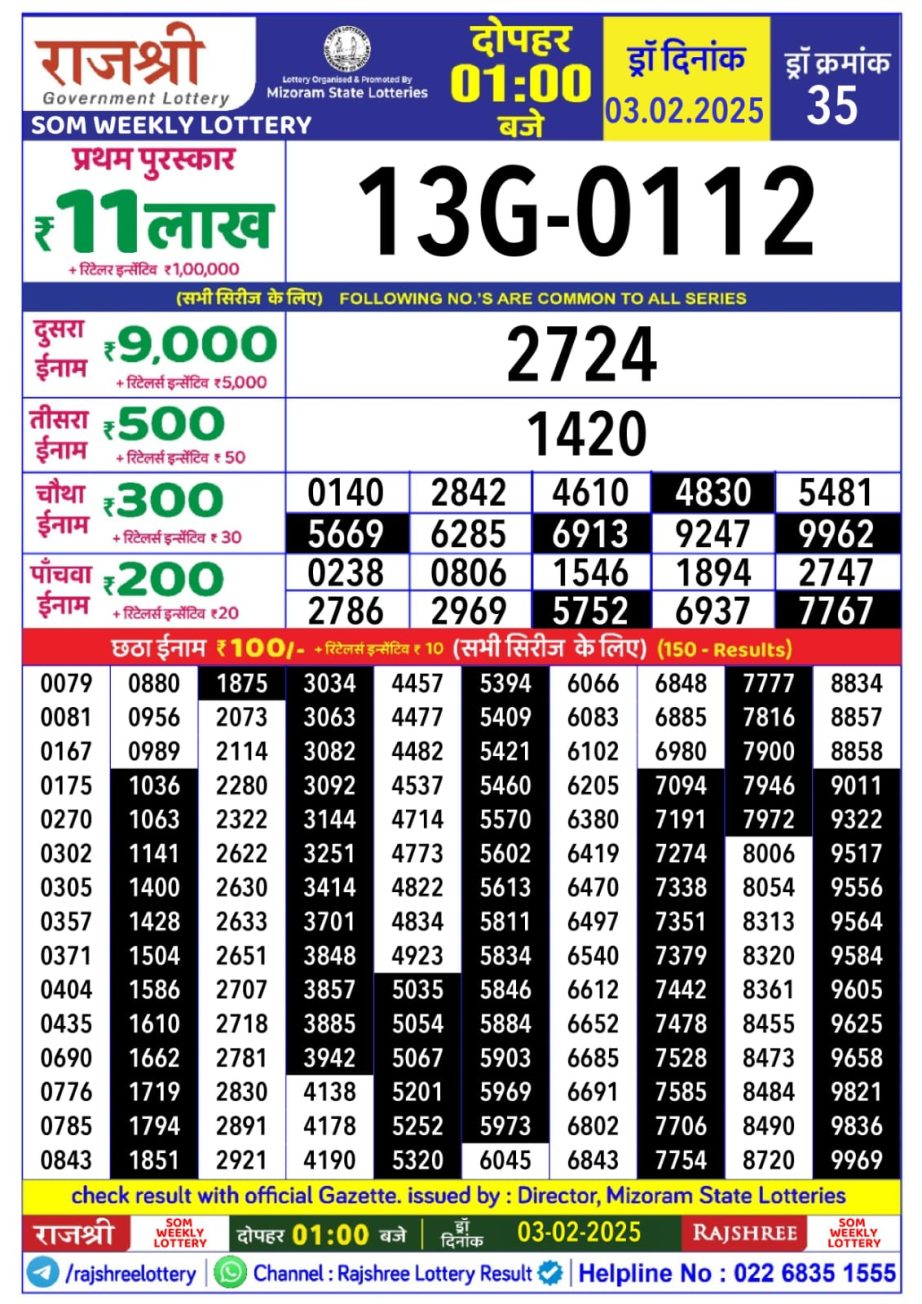 Today Lottery Sambad