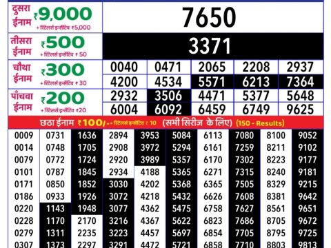 Today Lottery Sambad