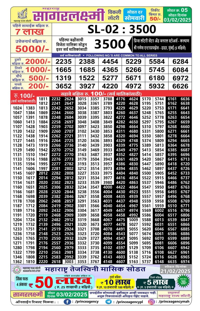 Today Lottery Sambad