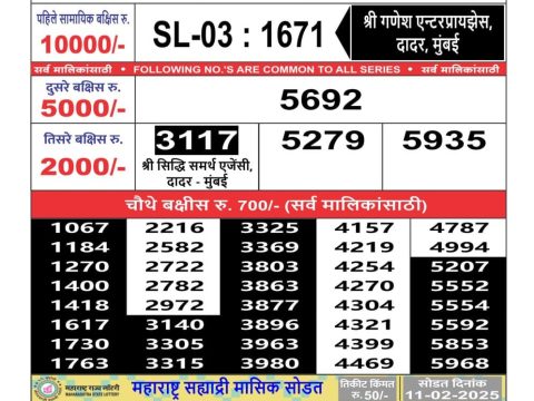Today Lottery Sambad