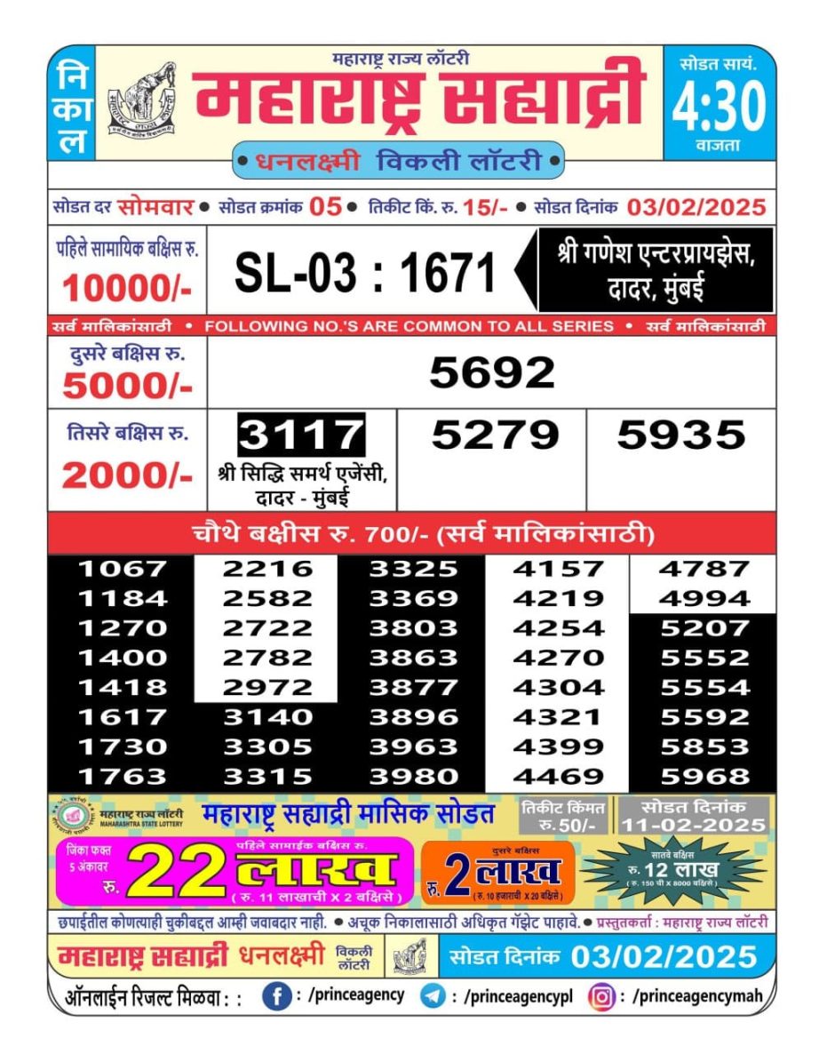 Today Lottery Sambad