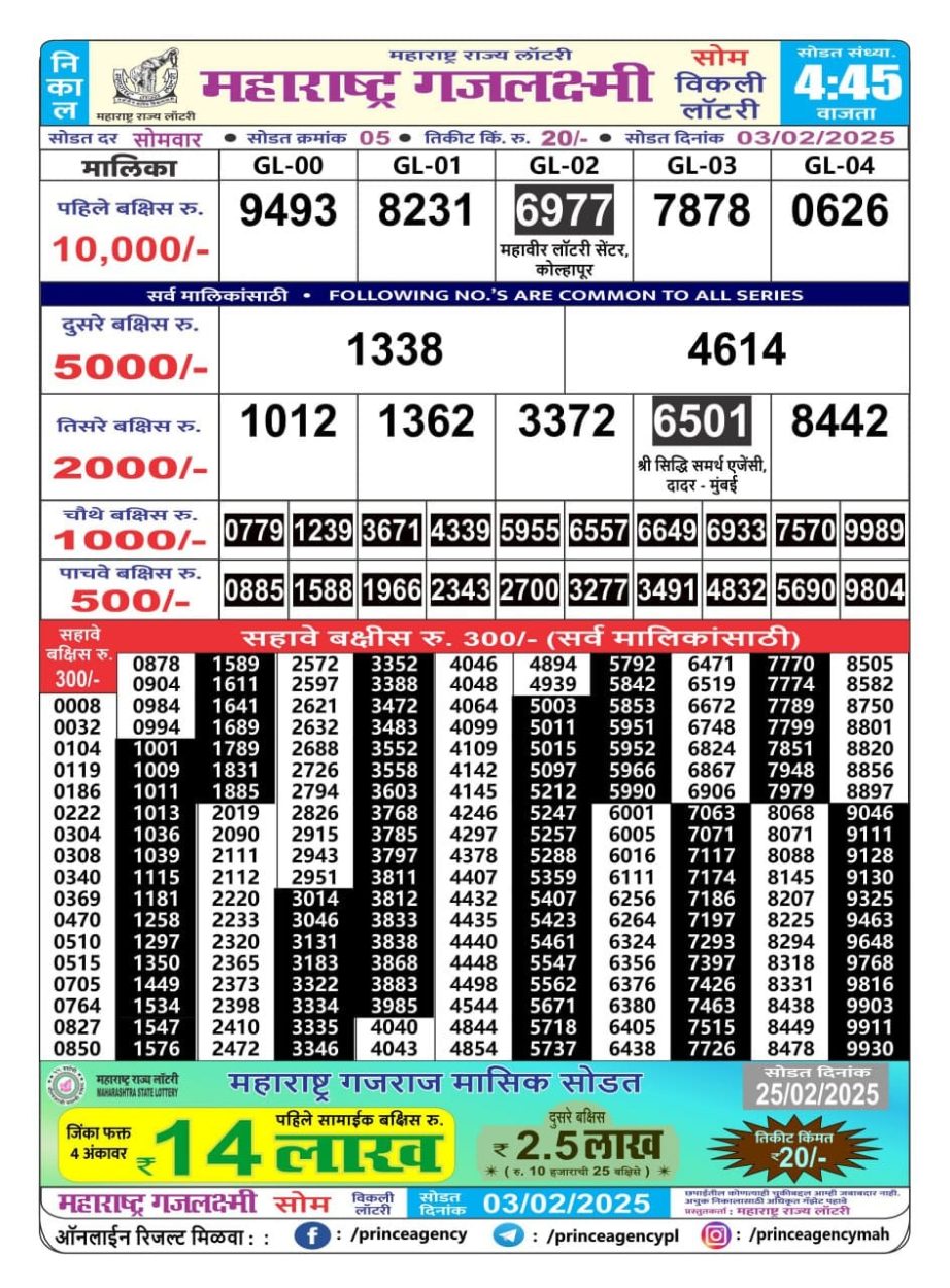 Today Lottery Sambad