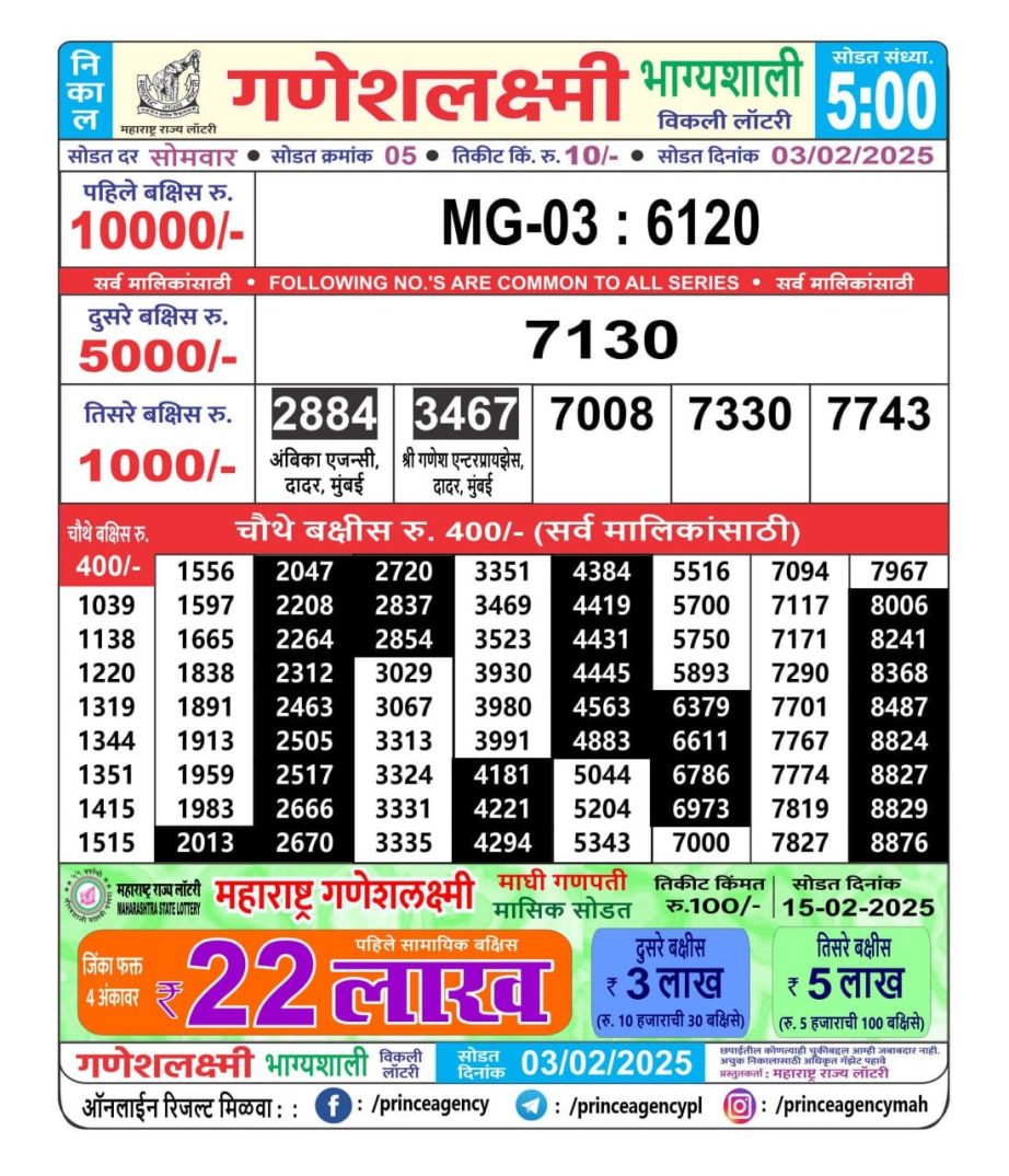 Today Lottery Sambad