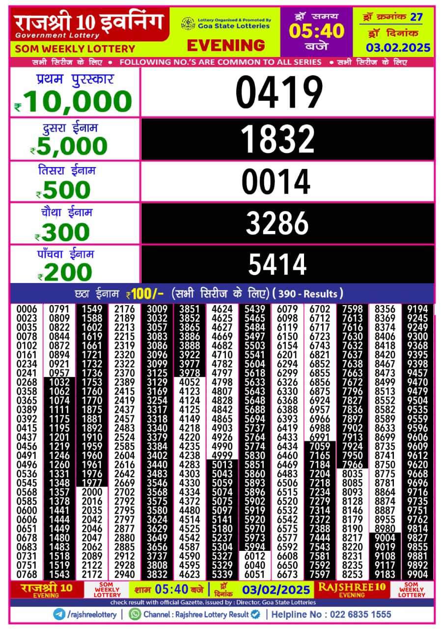 Today Lottery Sambad