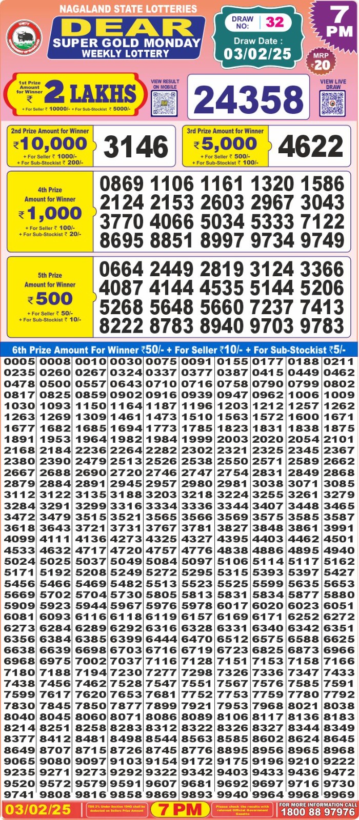 Today Lottery Sambad