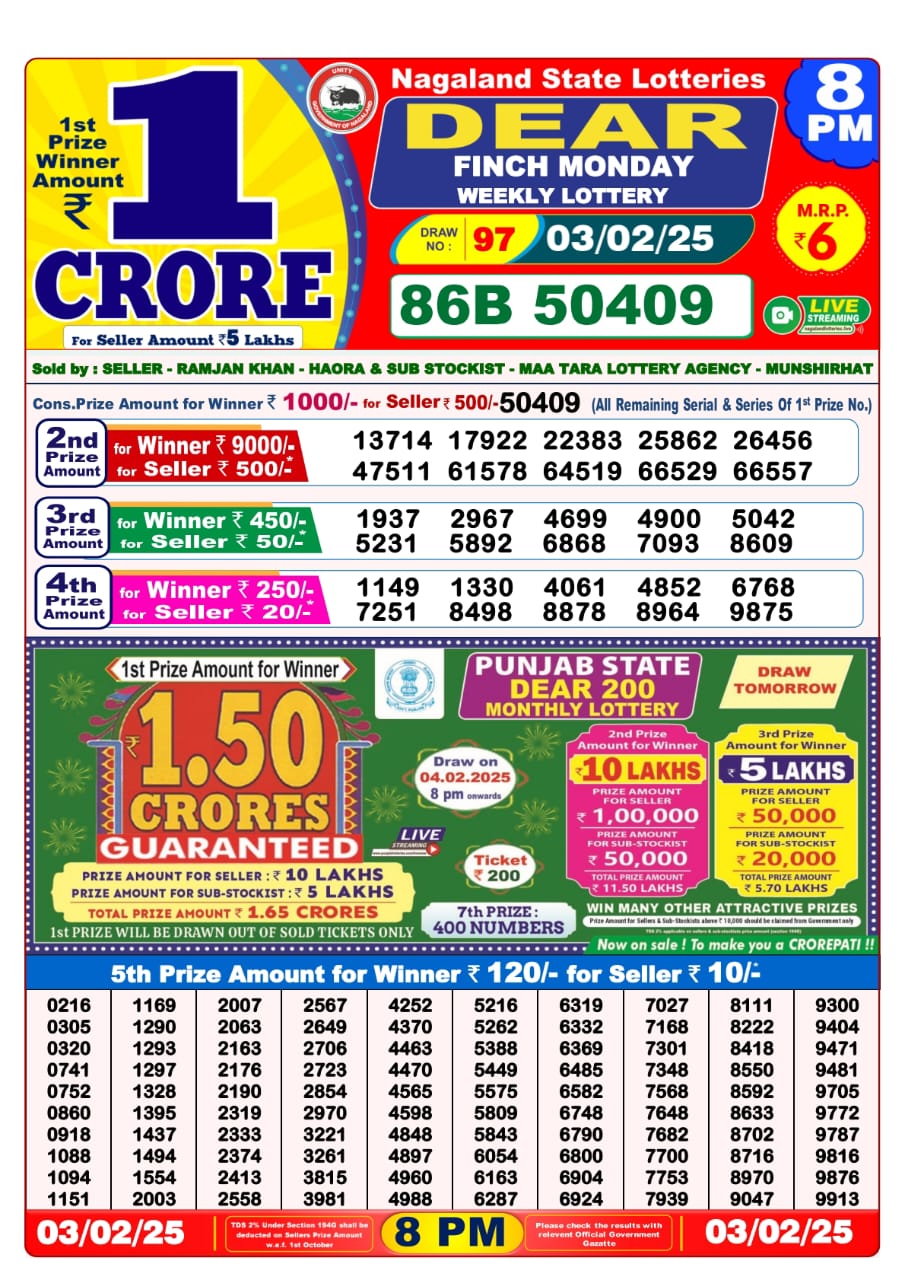 Today Lottery Sambad