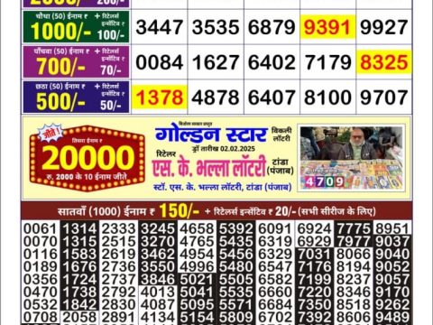 Today Lottery Sambad