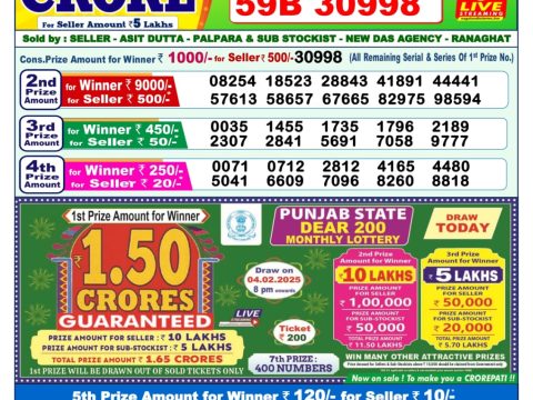 Today Lottery Sambad