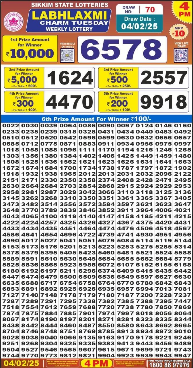 Today Lottery Sambad