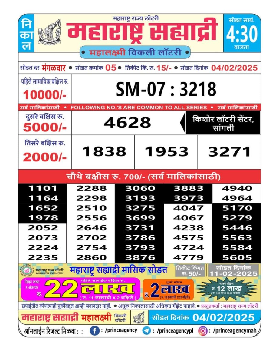 Today Lottery Sambad