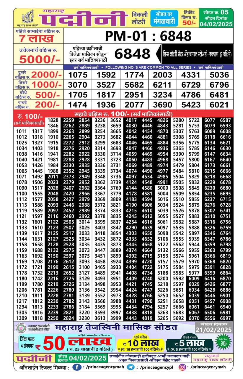 Today Lottery Sambad