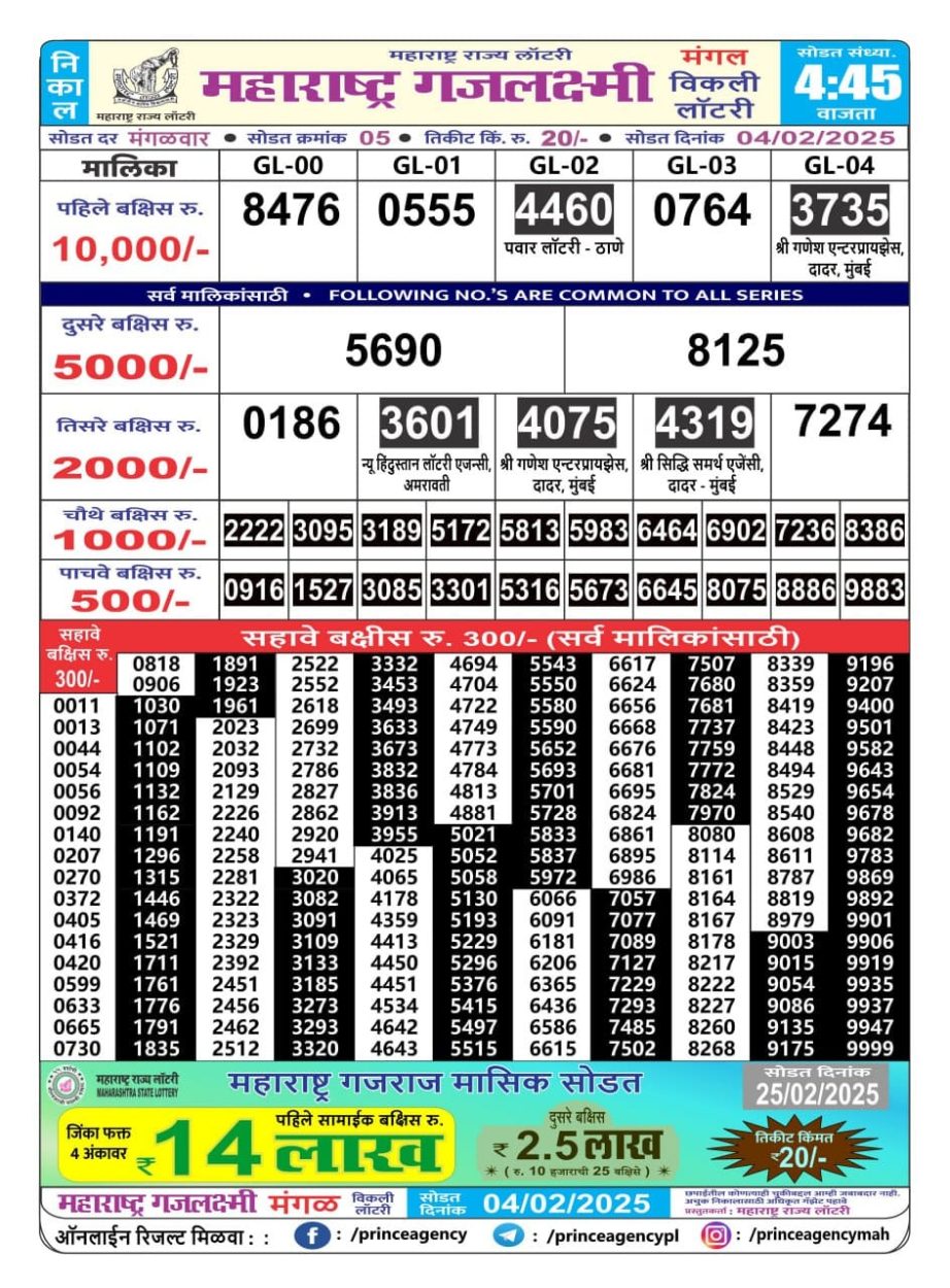 Today Lottery Sambad