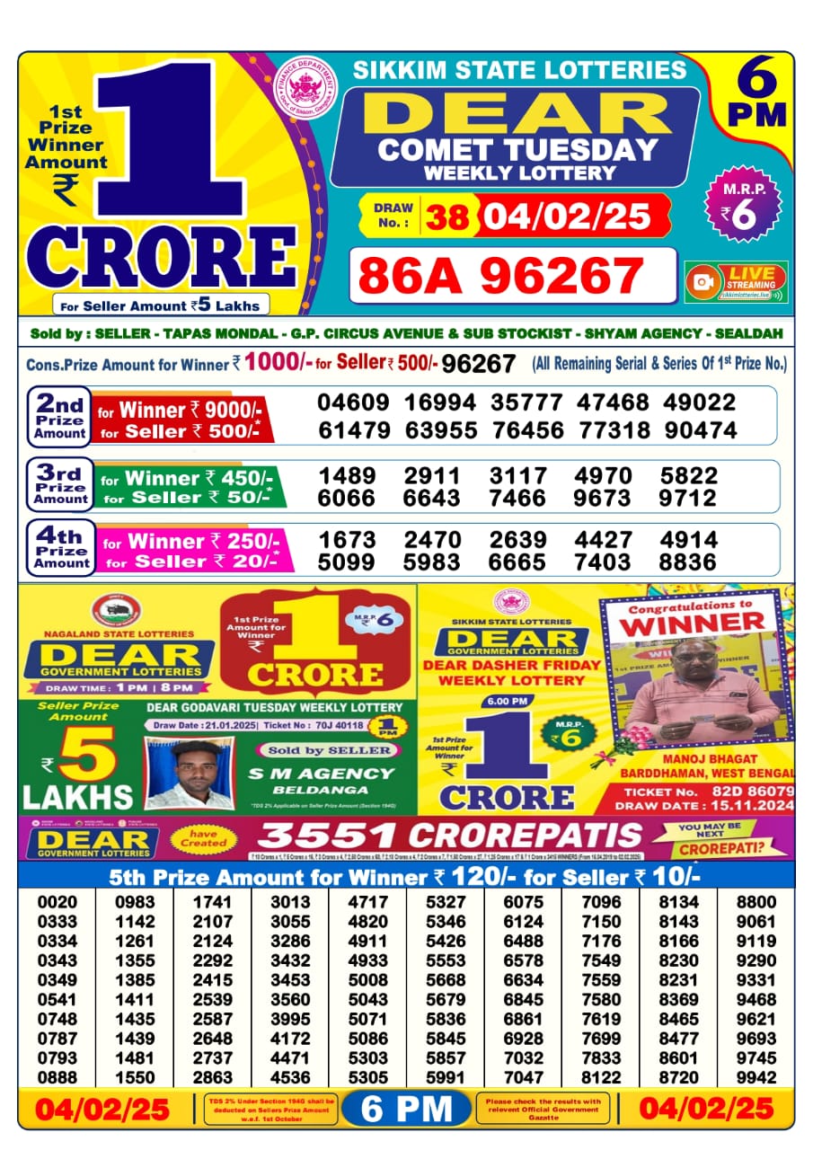 Today Lottery Sambad