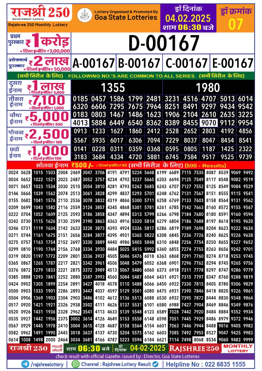 Today Lottery Sambad