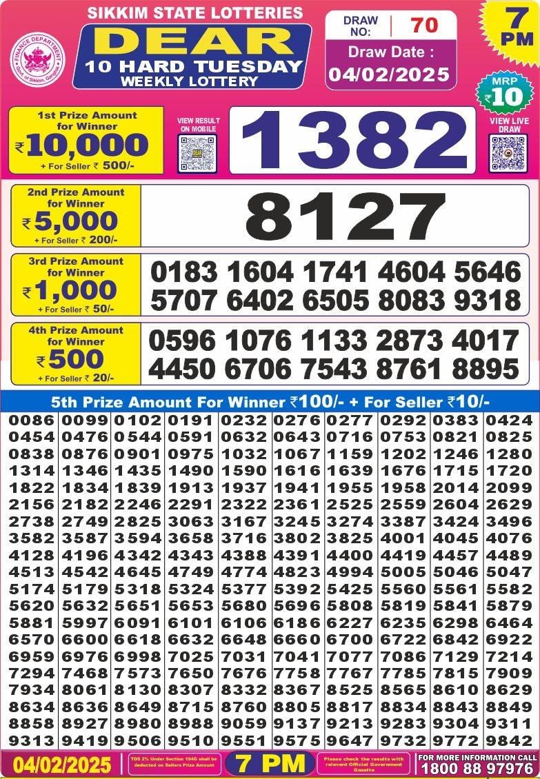 Today Lottery Sambad