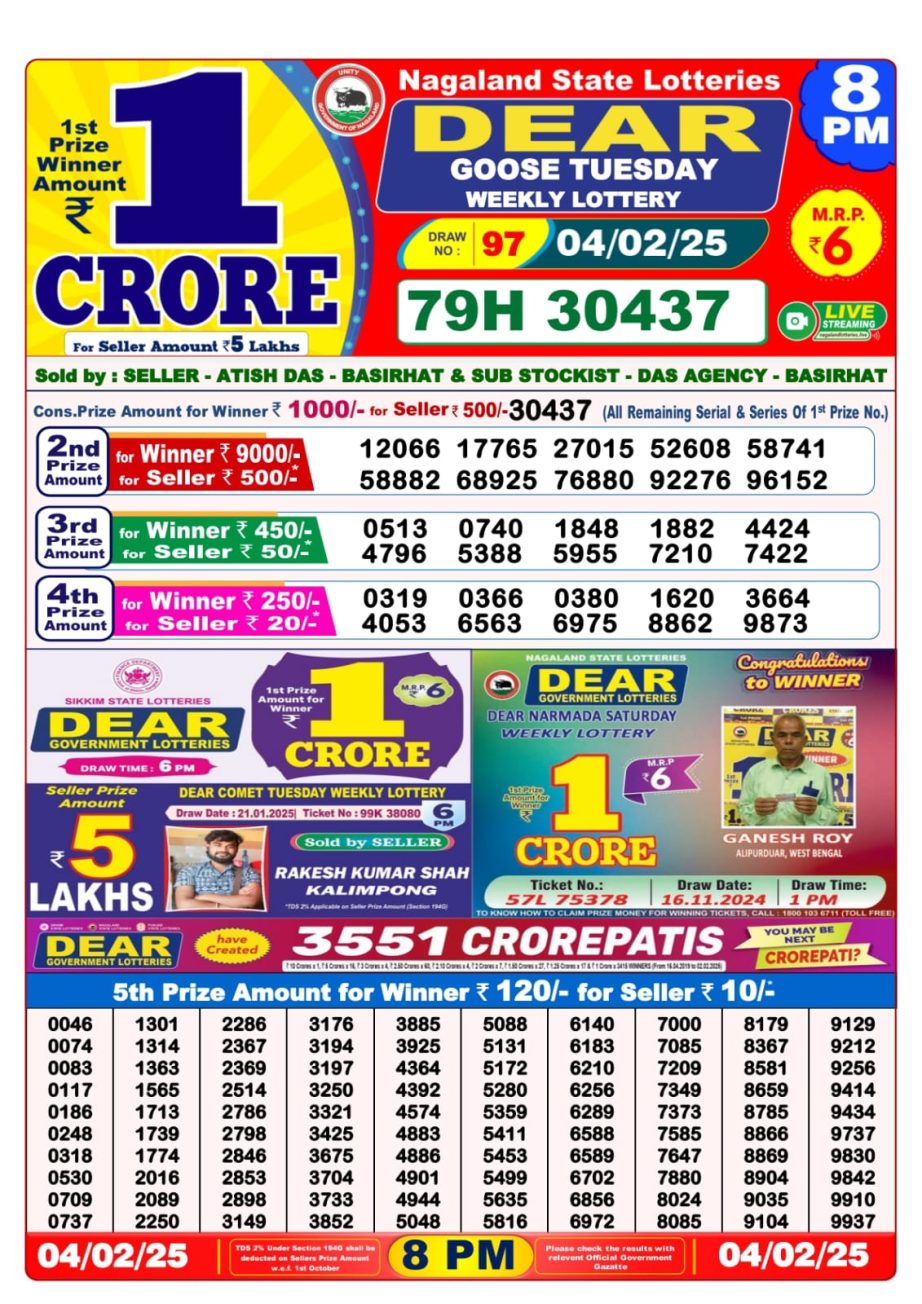 Today Lottery Sambad