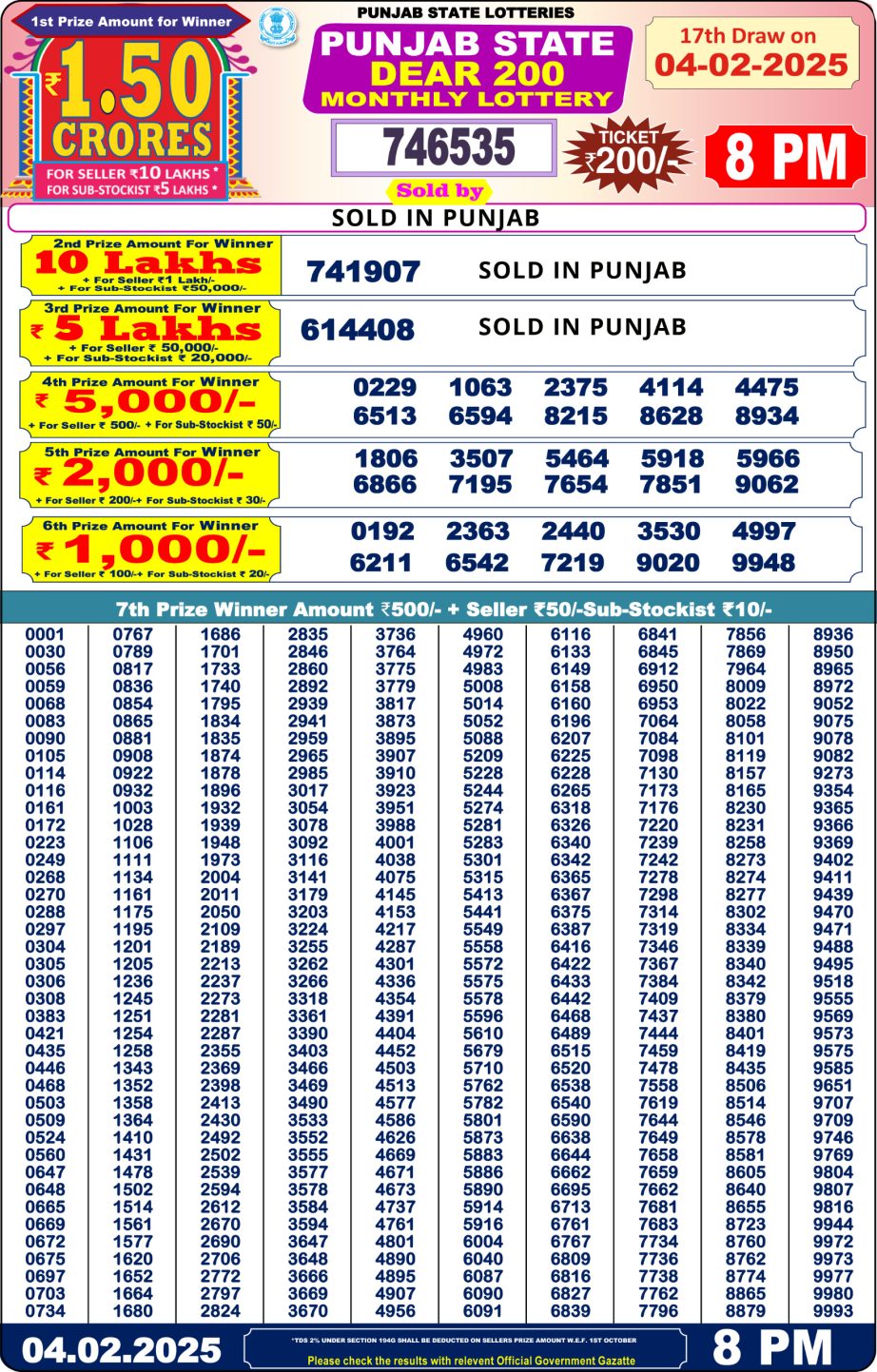 Today Lottery Sambad