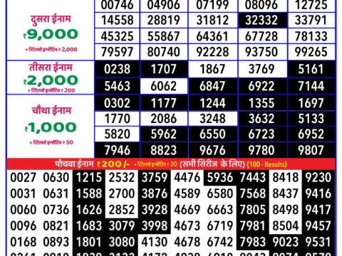 Today Lottery Sambad