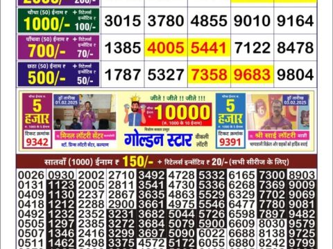 Today Lottery Sambad