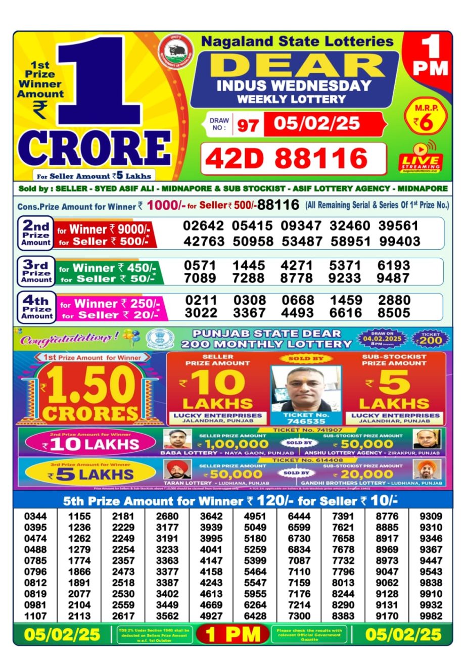 Today Lottery Sambad