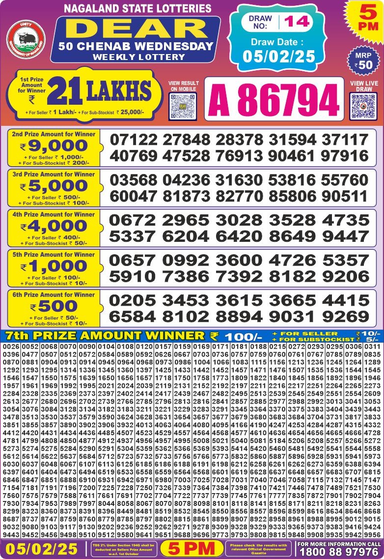 Today Lottery Sambad