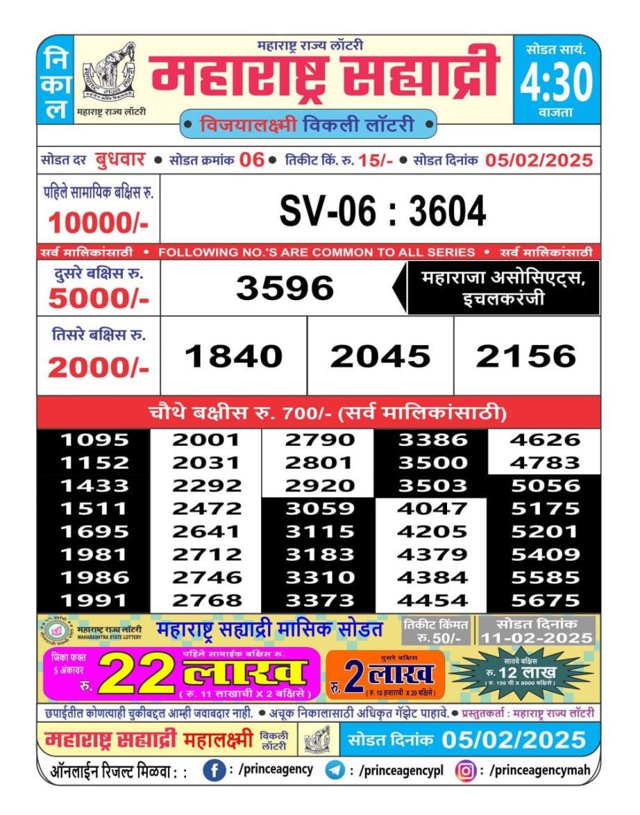 Today Lottery Sambad