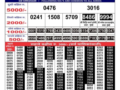 Today Lottery Sambad