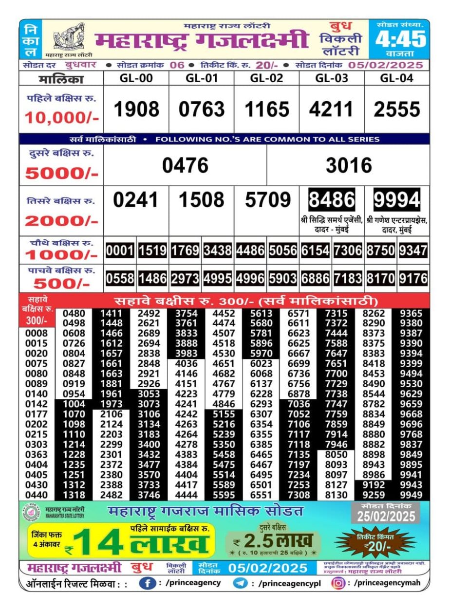 Today Lottery Sambad