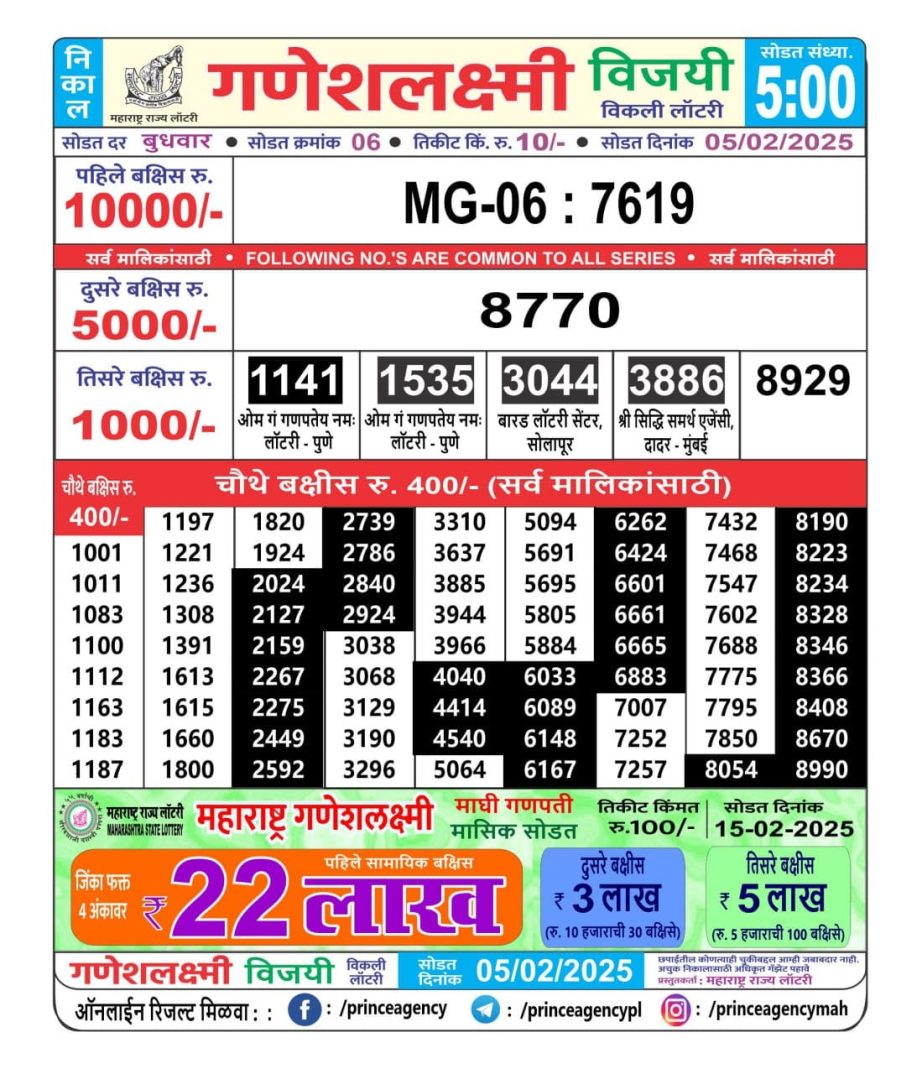 Today Lottery Sambad