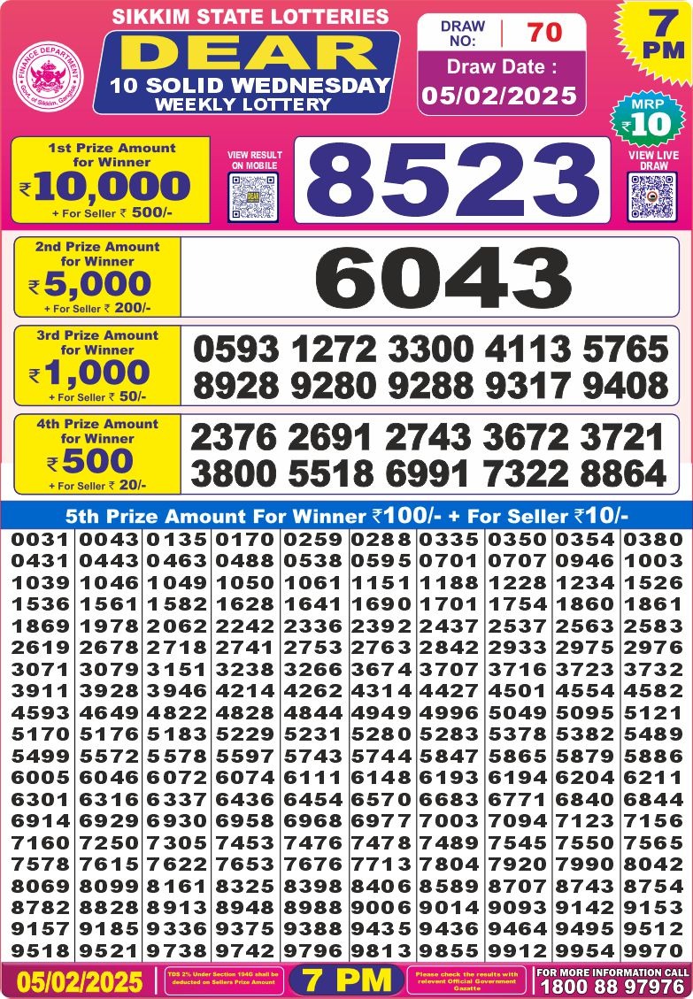 Today Lottery Sambad