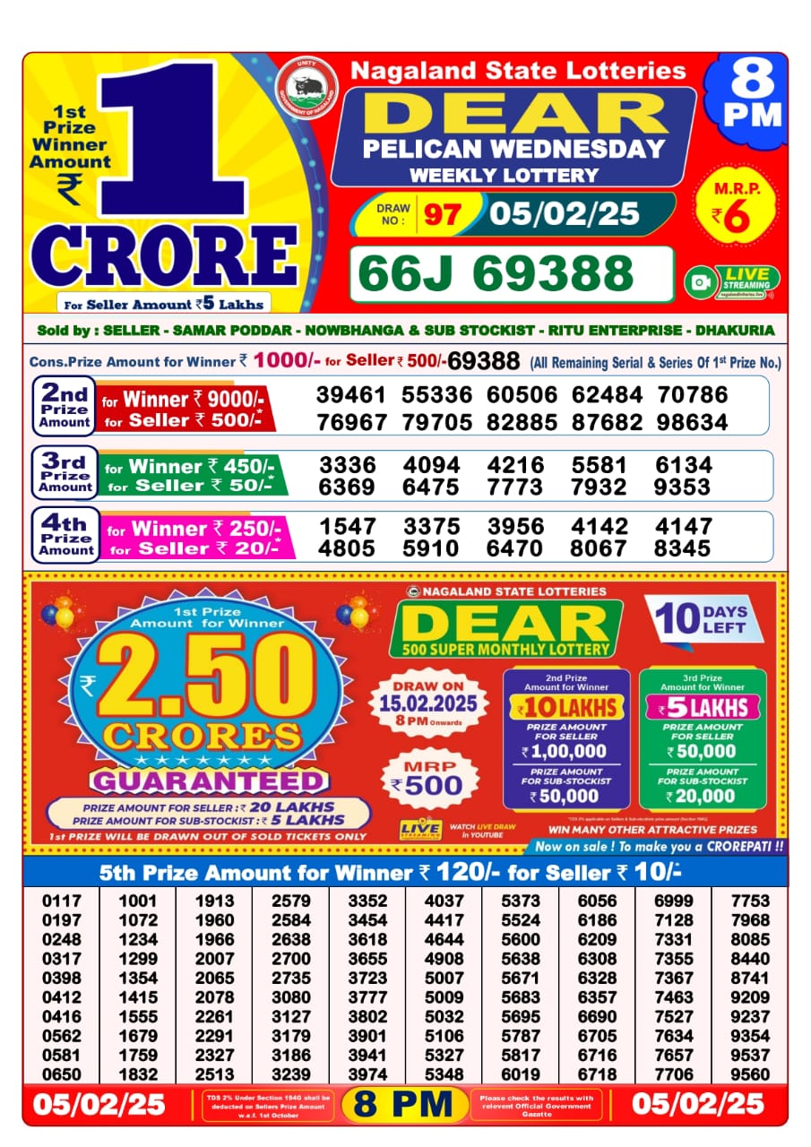 Today Lottery Sambad