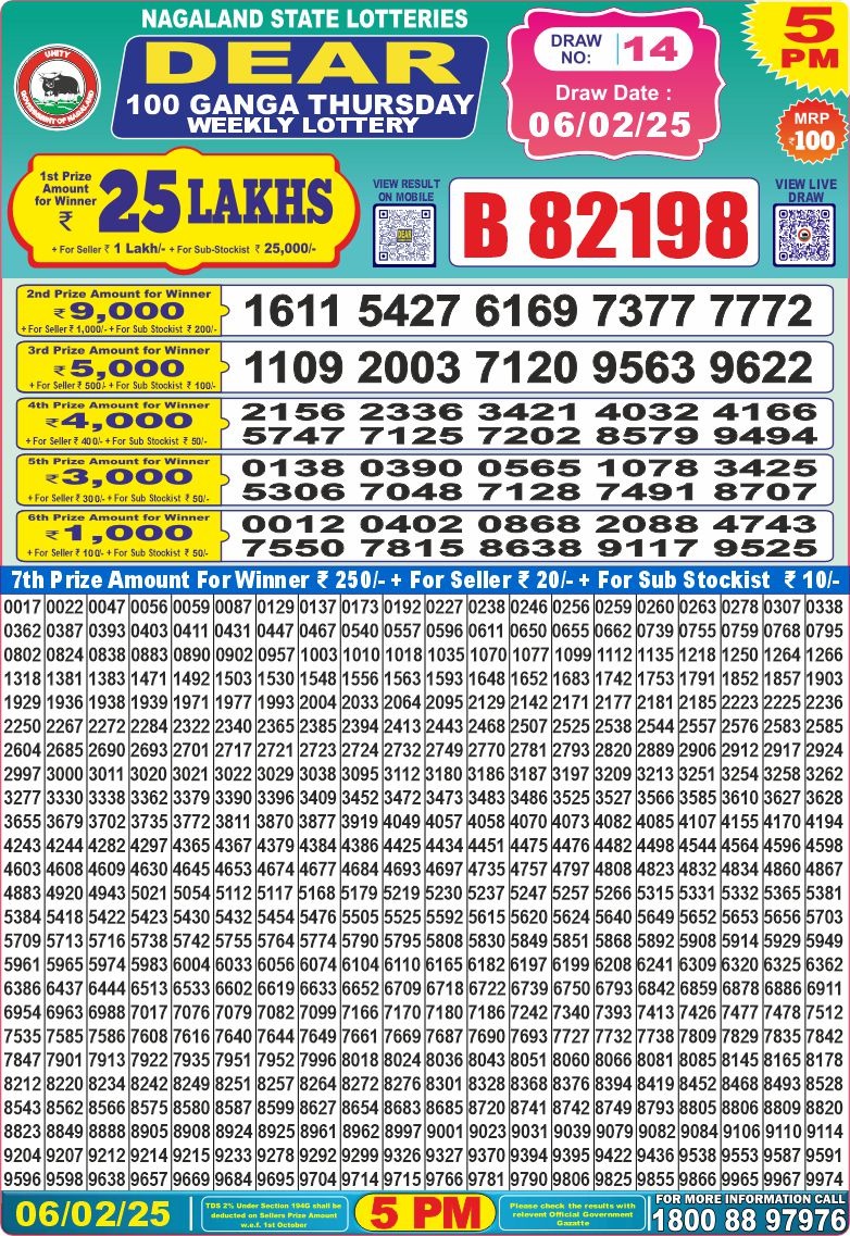 Today Lottery Sambad