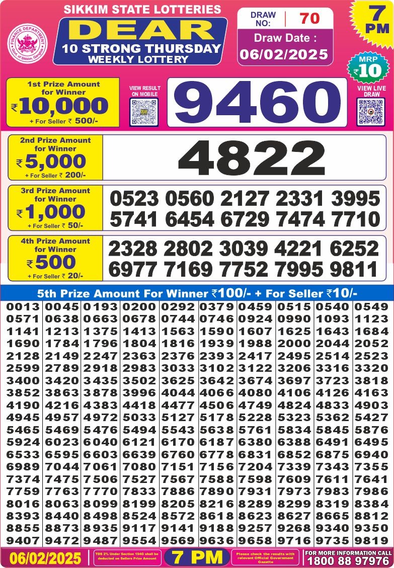 Today Lottery Sambad